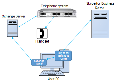 Go Xchange Operator Lync/Skype for Business Setup